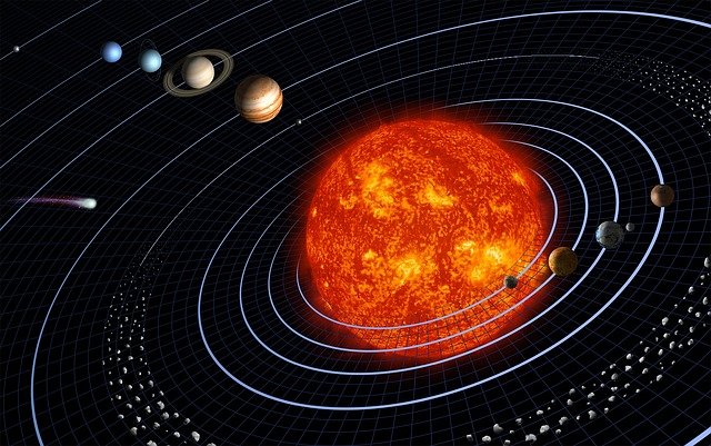 Grahas are not Planets – Nava Graha is not the same as Nine Planets